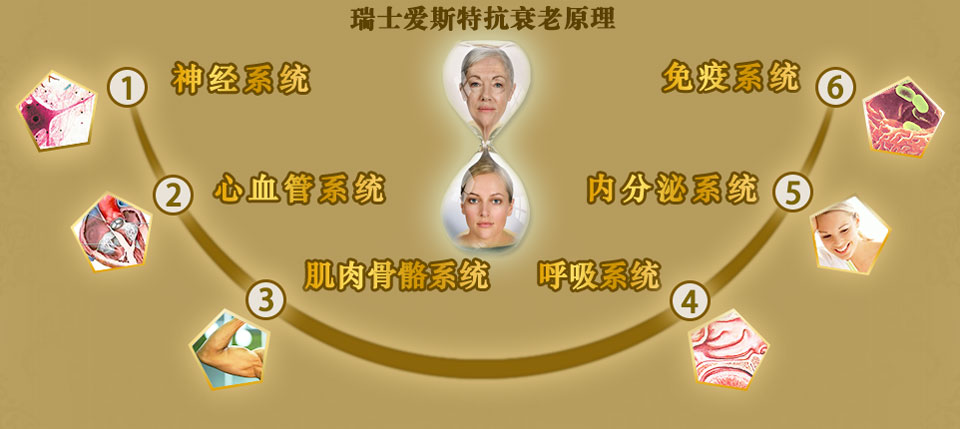瑞士愛斯特抗衰老原理 瑞士愛斯特抗衰老原理